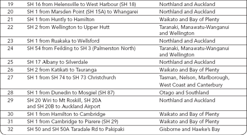 national table