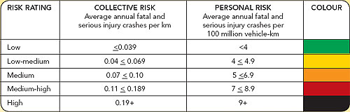 risk management